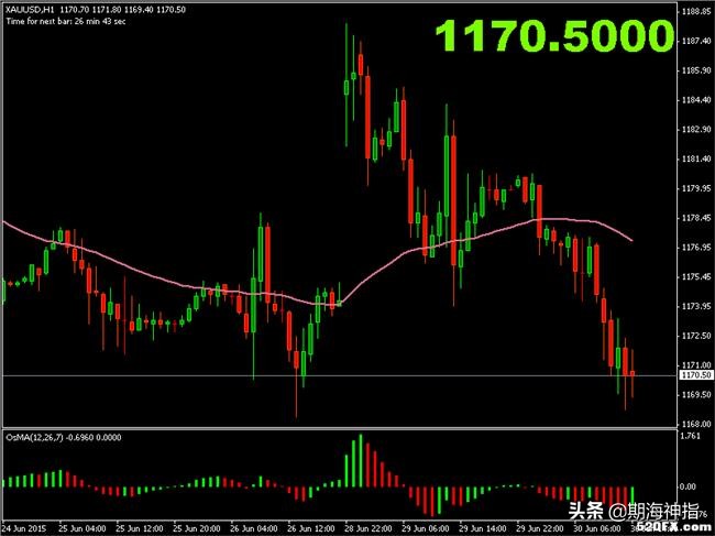 期货日内短线高手技巧,期货日内超短线交易技巧和战法