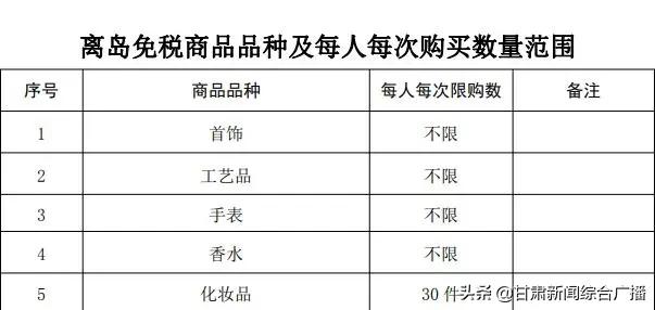 海南离岛旅客免税购物政策调整,海南离岛旅客免税购物政策