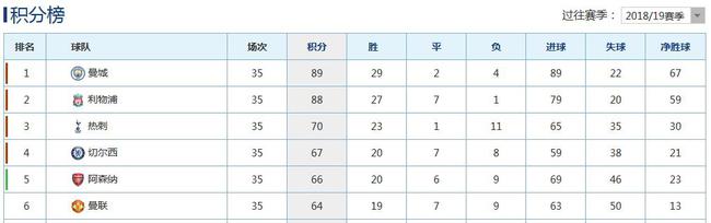 名帅穆里尼奥,穆帅谈温格千场