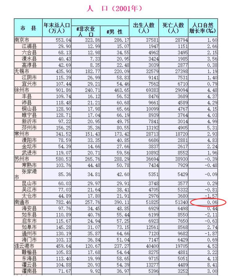 南通人口老龄化原因,南通的人口老龄化为什么那么高