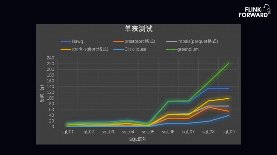 flinkclickhouse监控数据分析,趣头条实例分析