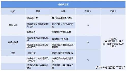 抖音带货技巧及短视频带货拆解！