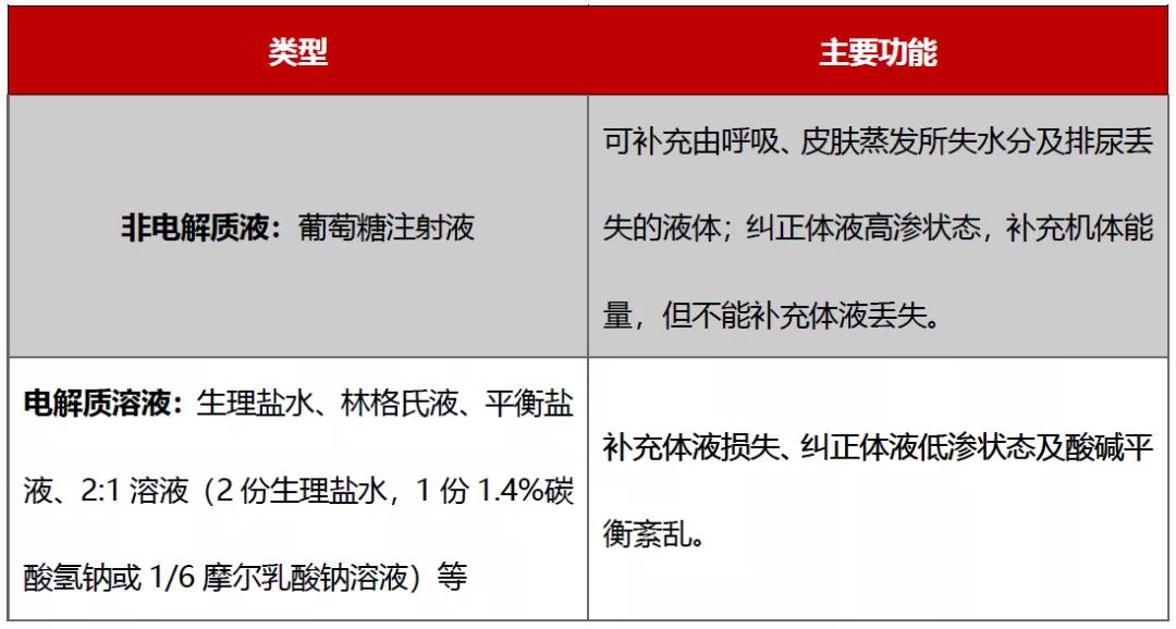麻醉补液量指南,医学上补液怎么操作