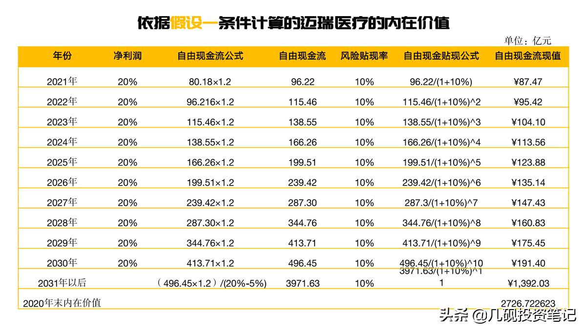 深度解析迈瑞医疗投资,迈瑞医疗股票估值