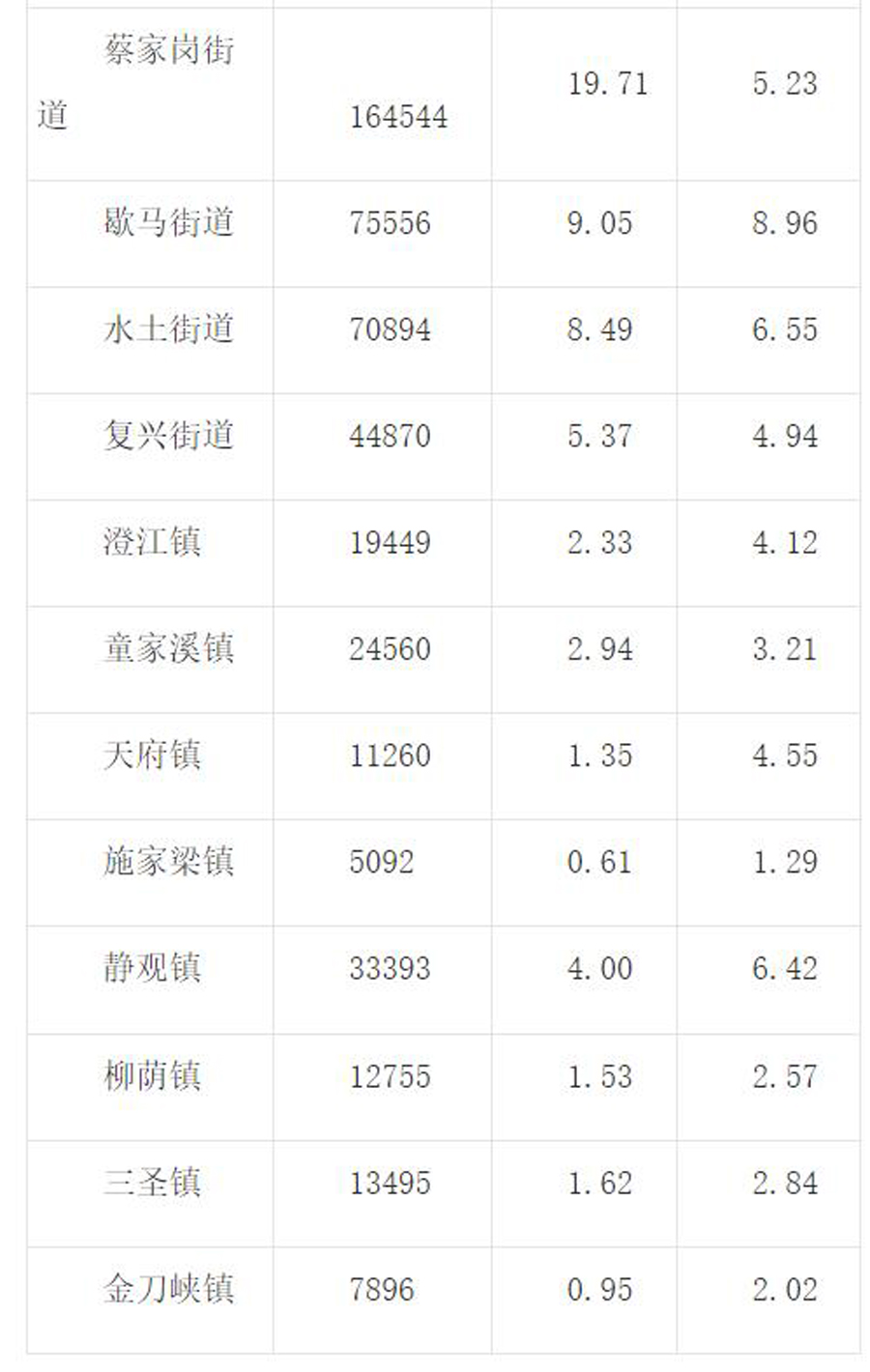 北碚2023年常住人口有多少人,重庆北碚区人口2023年总人数