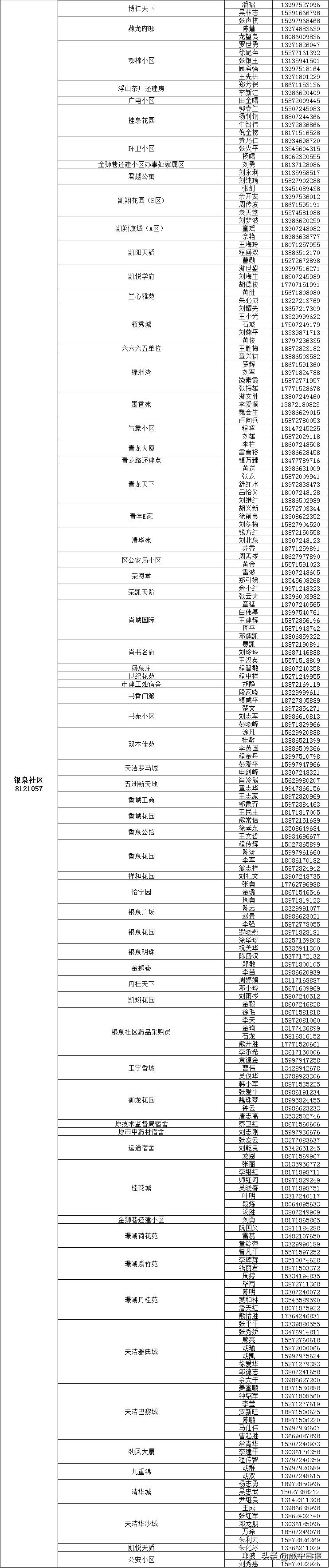 保障全市抗疫物资,抗疫提供医用物资保障