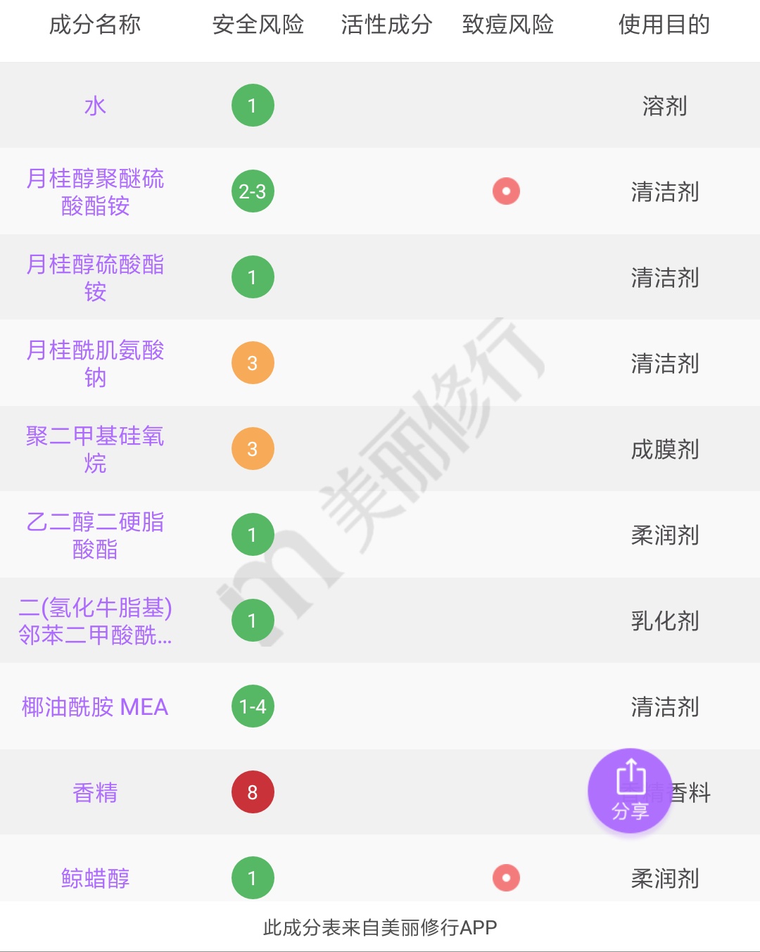 三天不洗头也能蓬松的洗发水,三天不洗头的蓬松洗发水推荐