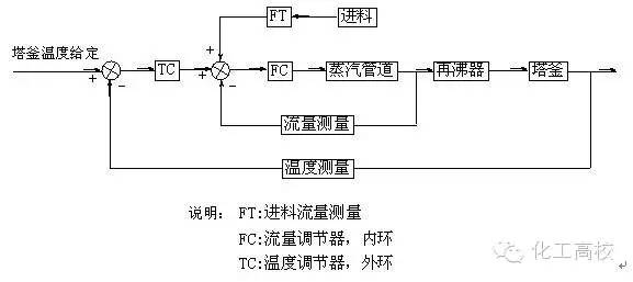 煤化工的流程图及流程说明,煤化工各工段的工艺流程