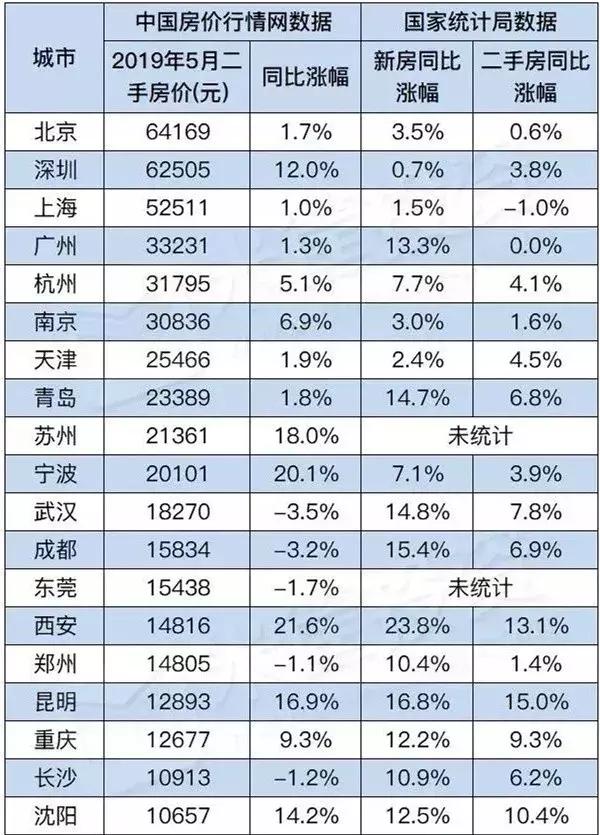 重庆2009,2010-2016的重庆