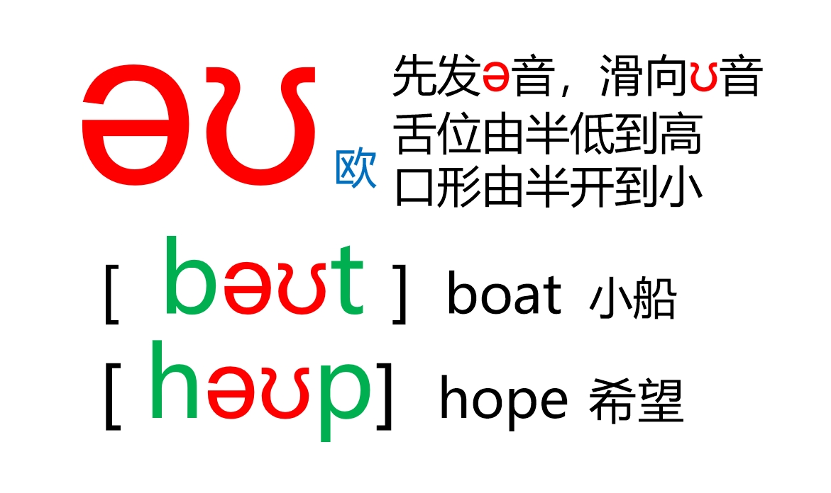 48张国际音标卡片大号,音标48个卡片