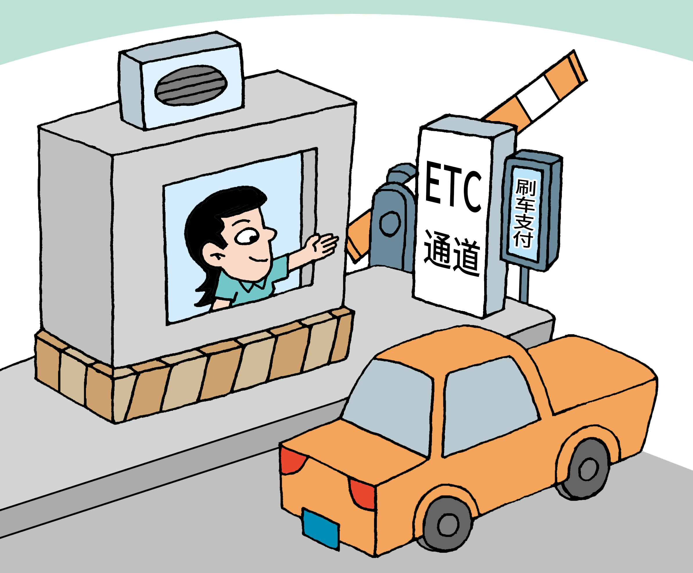 为什么要求装etc,为什么非要安装etc