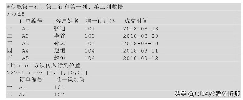 数据分析入门必学,数据分析入门基础教程