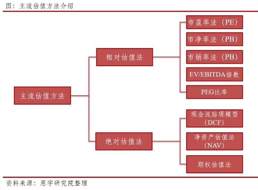 南微医学的投资价值和行业地位,南微医学未来5年估值