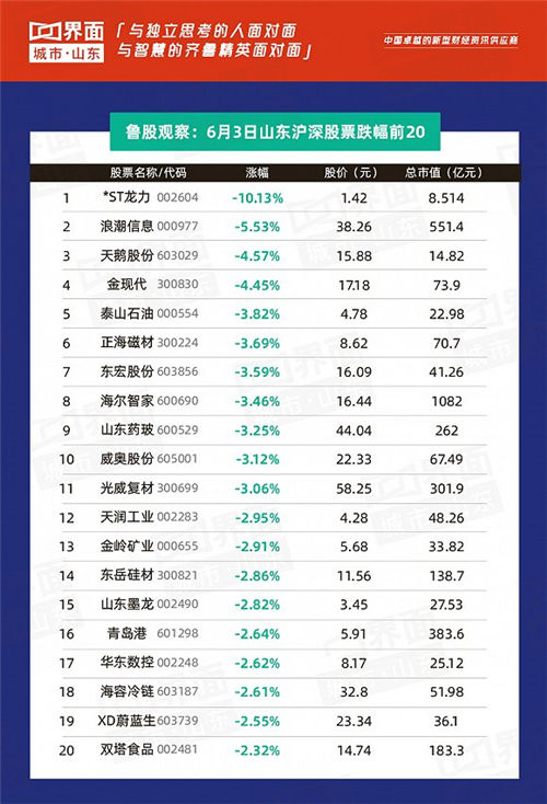 鲁股观察,鲁股观察123股上涨