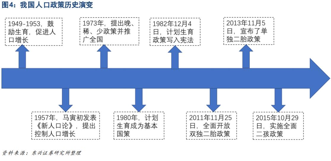 少子化老龄化影响未来经济格局,少子化的人口结构性变化