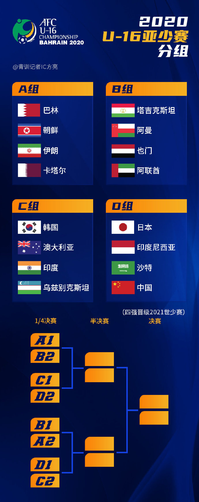 u16男足国少队vs日本亚洲锦标赛,2024年u16亚少赛足球