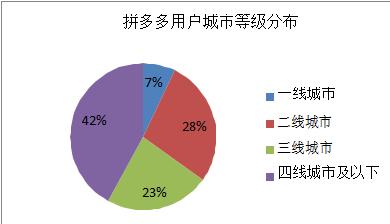 拼多多的那些套路你真的看懂了吗,了解拼多多的五种套路