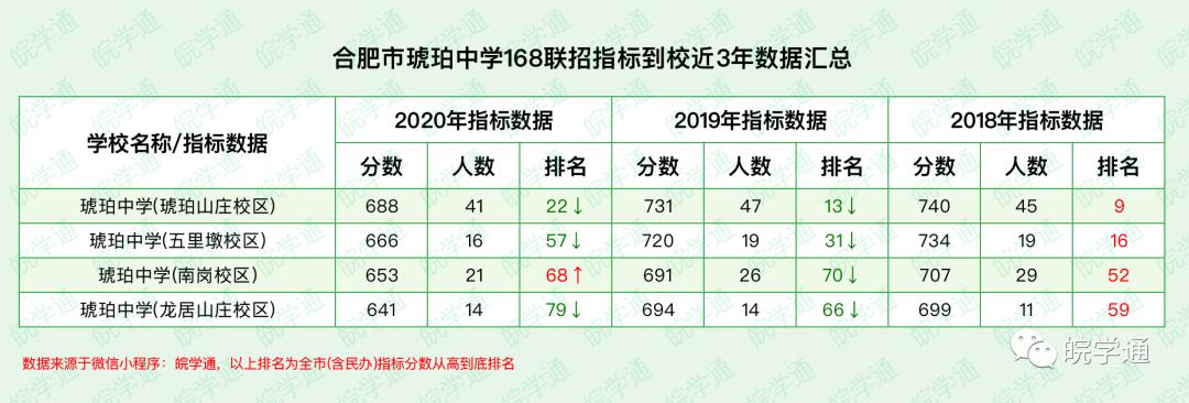 名校解读｜琥珀中学，蜀山区比较低调的一所初中