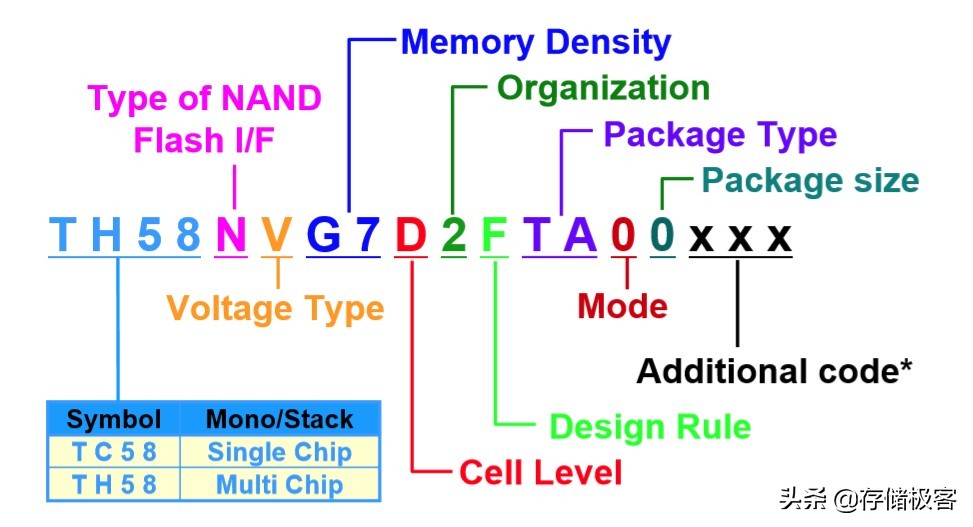 怎么看固态硬盘的颗粒是什么,固态硬盘各种颗粒怎么区分