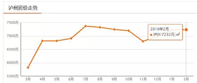 四川省房价第二的城市,四川房价最低的城市排名第一