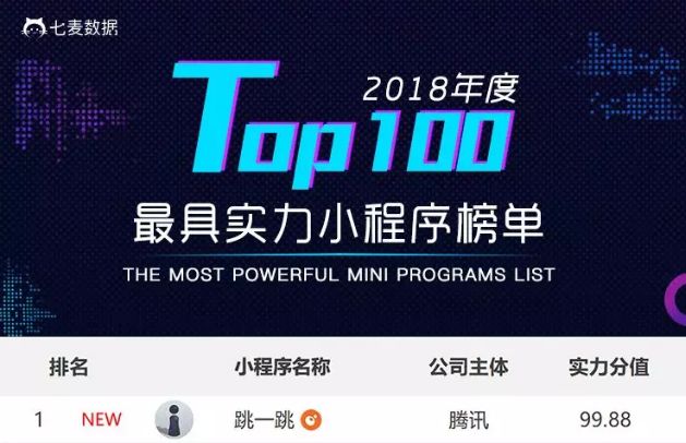 有哪些实用却被忽略的小程序,十大真正好用的小程序