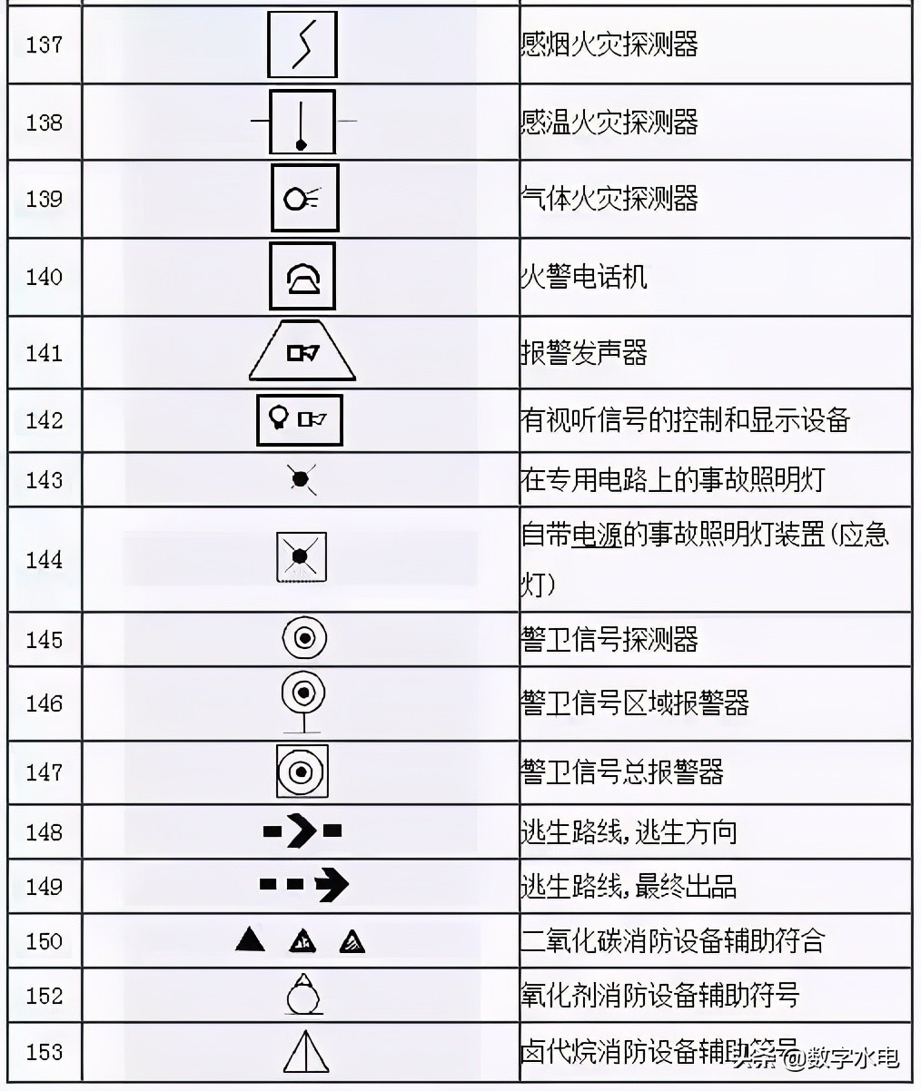 电气符号e,电气符号图标大全