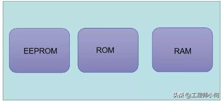 sim卡工作原理讲解,sim卡基础知识
