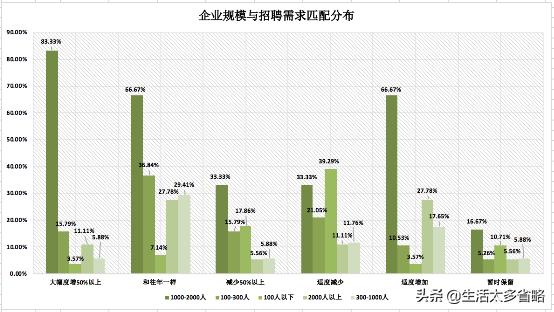 2020年欧孚科技招聘指数报告-疫情时期，企业如何整装*局破**