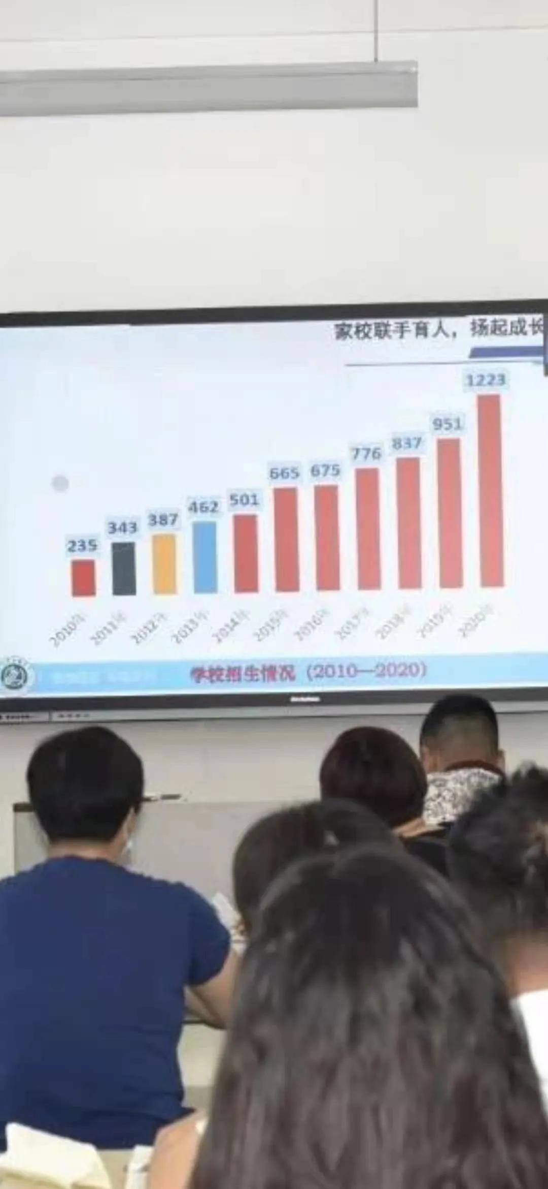 济宁市育才中学高考荣誉榜能不能说明济宁市实验初中学生后劲不足