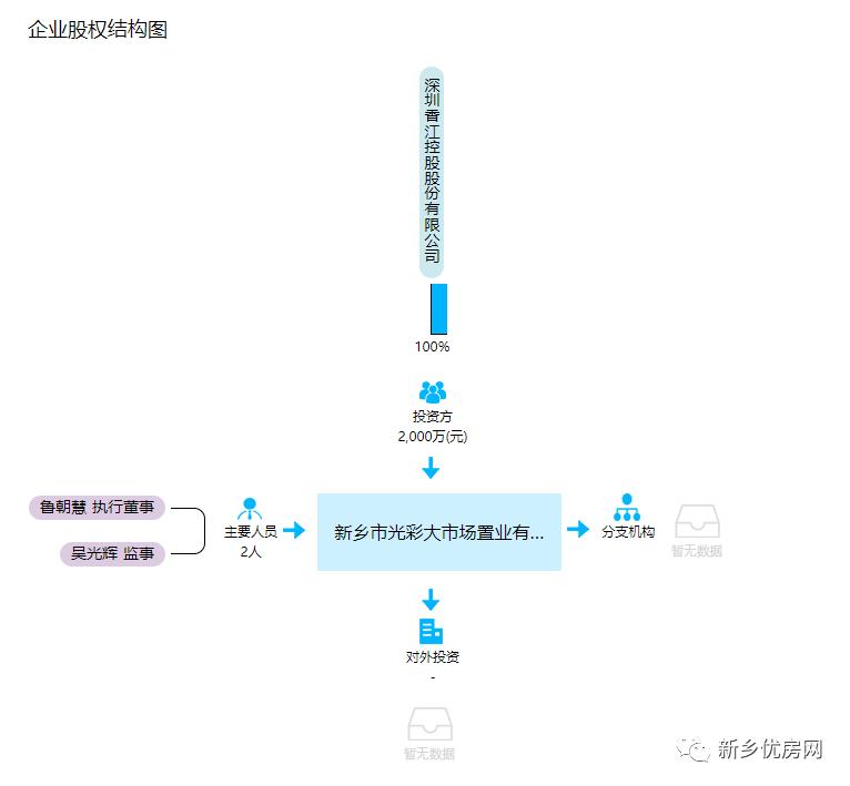 重启南区商业综合体,南区最大商业综合体