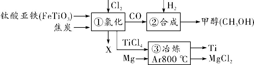 化学中考必考题,中考化学流程图题解题方法