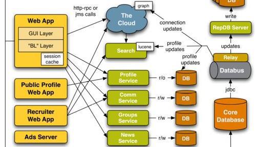 java的三大框架有哪些,java协程框架对比
