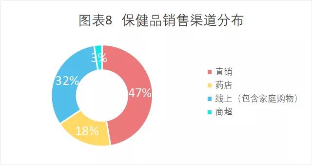 维生素d市场前景,今日维生素市场