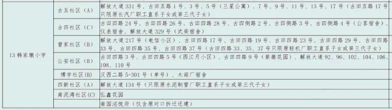 硚口区学区房2020,硚口区学区房入学