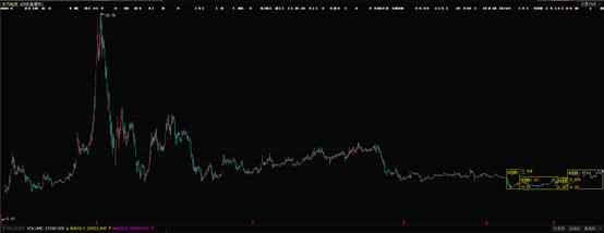 个股分析范文,个股操作实战案例
