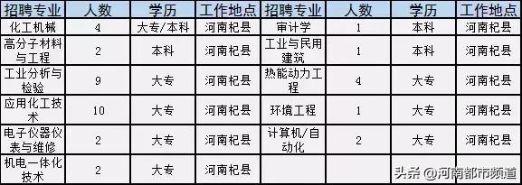 有关2020年国企和事业单位的招聘,全国500强企业校园招聘信息一览表