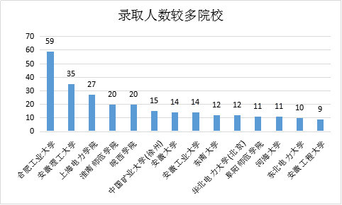 国家电网安徽的报名时间,安徽电网市局难进吗