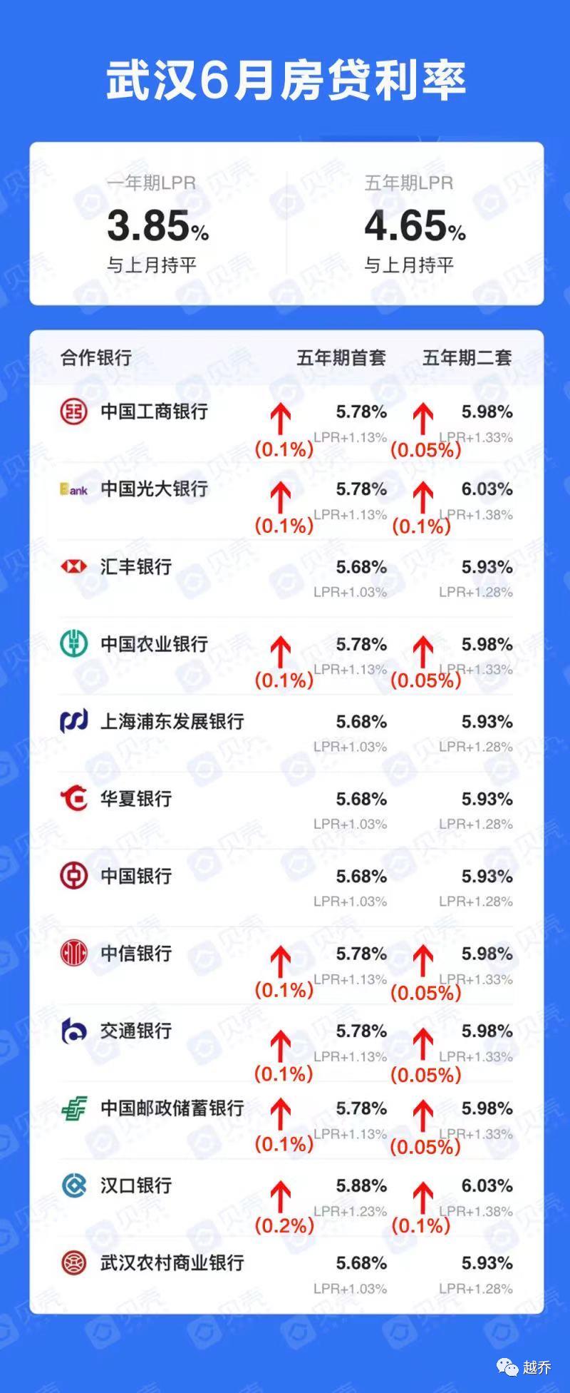重锤,武汉现在房贷审批又松又快吗