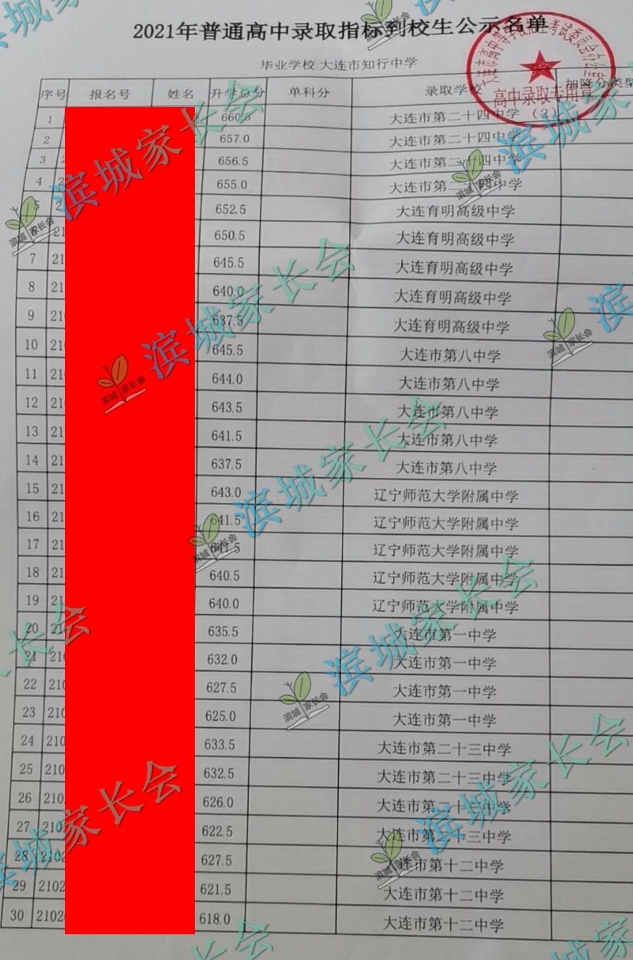 2024年大连初中各校指标分配比例,大连初中指标到校