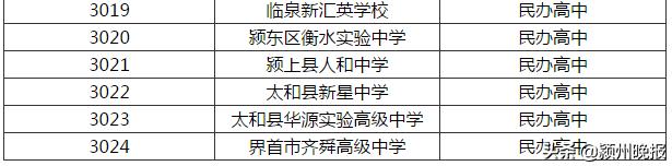 安徽阜阳中考近几年建档线,今年阜阳高中建档线