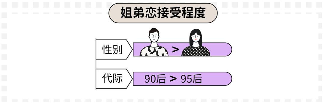 中国单身人口突破2.4亿|全世界似乎在迎来一个属于单身者的时代