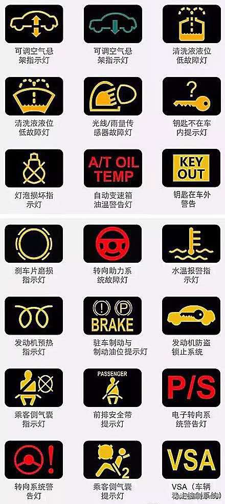汽车仪表盘图标全解赶紧收藏吧,仪表盘指示灯收藏
