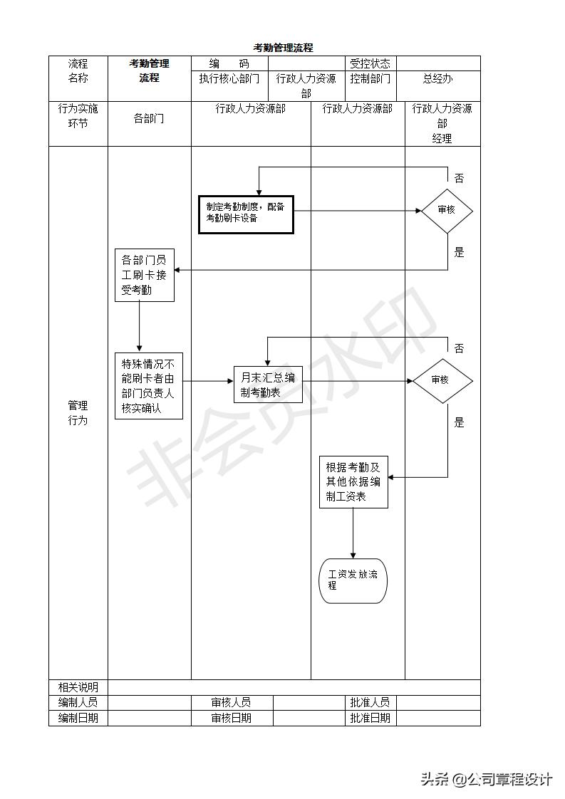 创业开公司的操作流程,开公司创业应该注意的事项