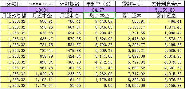 喜鹊快贷和凤凰智贷联系电话,凤凰智信喜鹊快贷最新消息