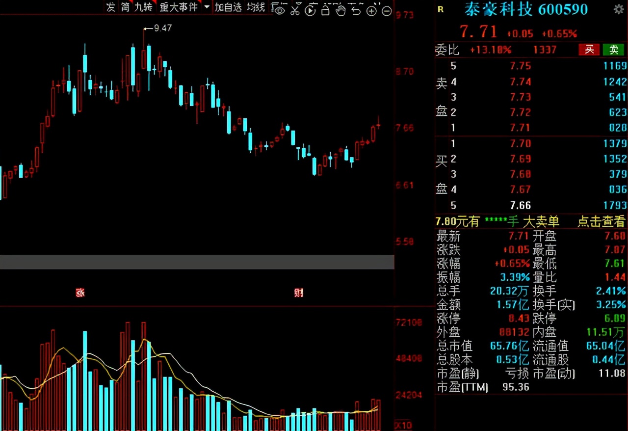 即将疯狂上涨的军工股是哪家,军工有哪些基本面较好的股票