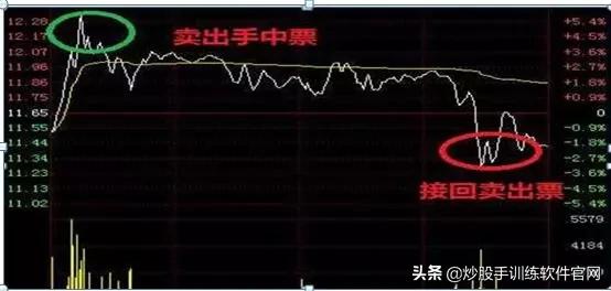 月线选股是股市唯一挣钱指标,月线周线的趋势怎么确定