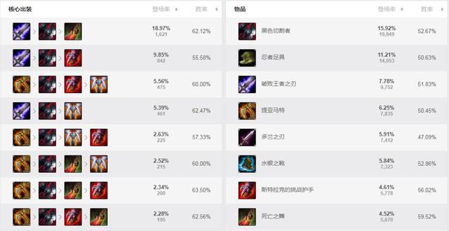 lol上单鳄鱼符文天赋图,lol上单鳄鱼打新版猴子