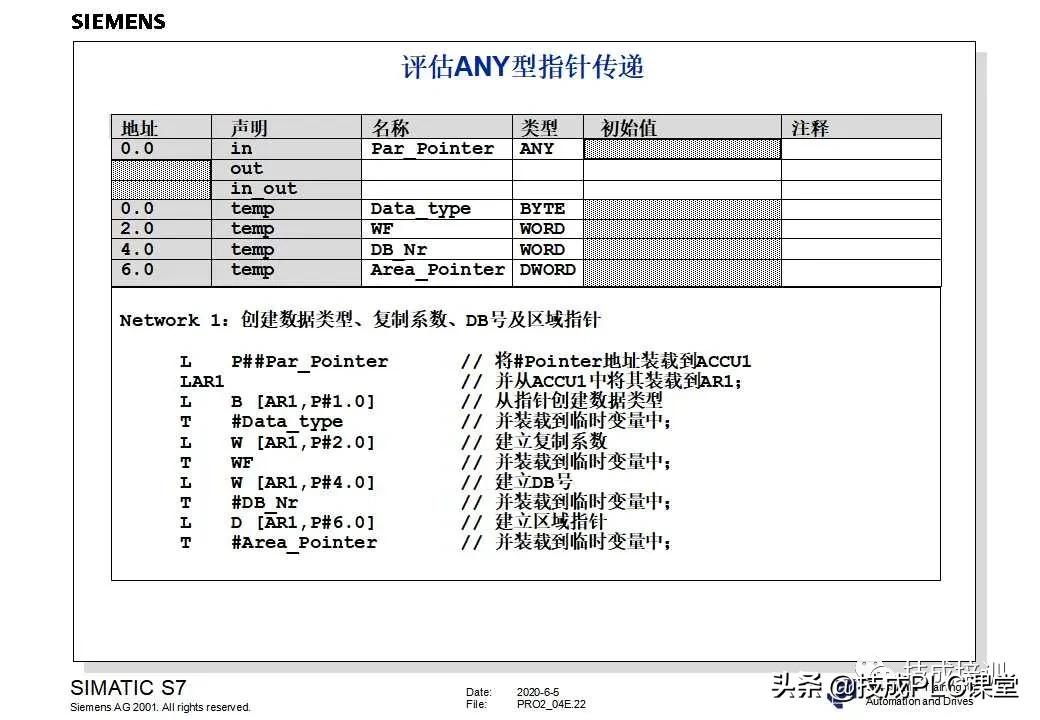 西门子plc200cn编程入门自学视频,plc快速入门微课堂