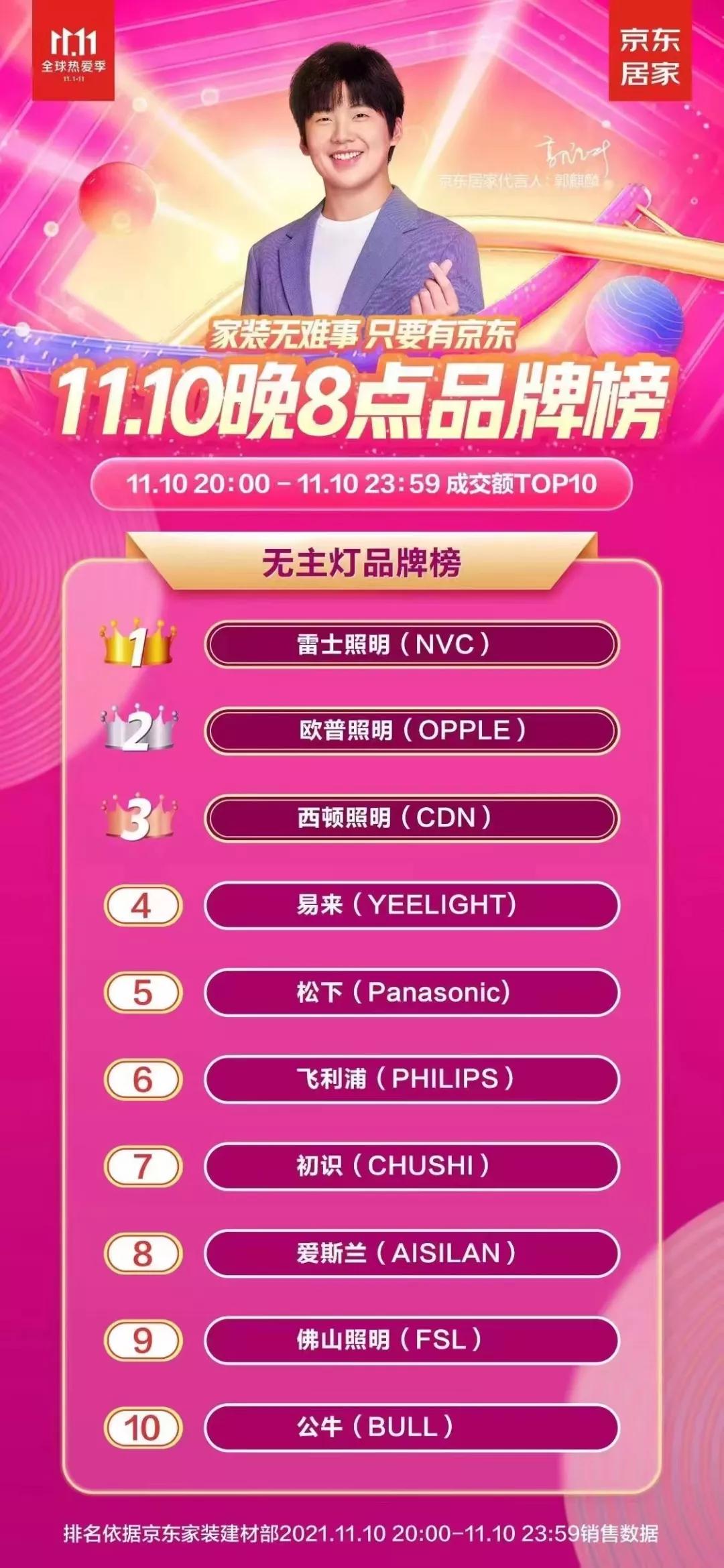 双十一灯具销量排行榜,双11筒灯榜