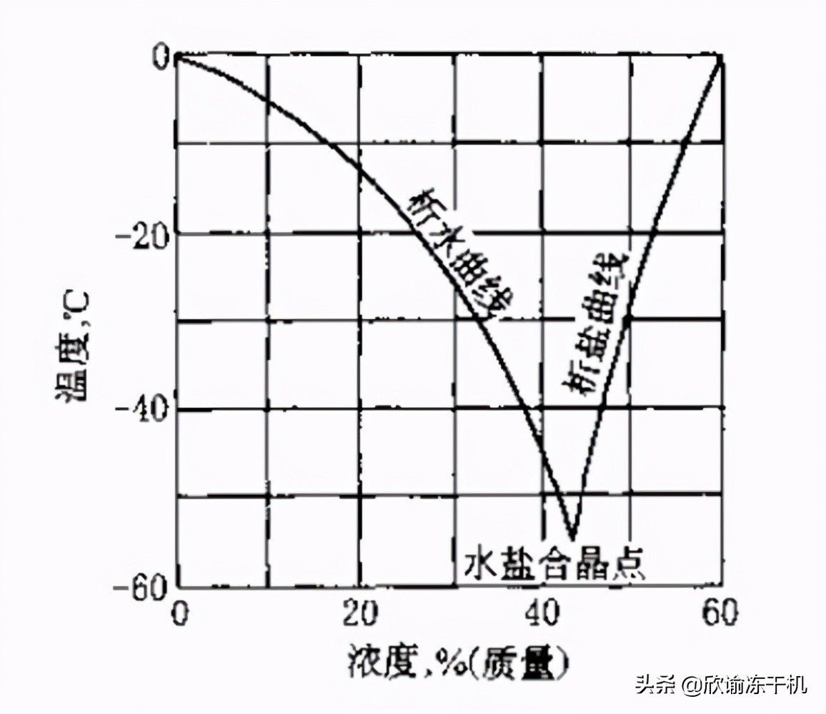 污泥真空干燥机原理,耙式真空干燥机原理